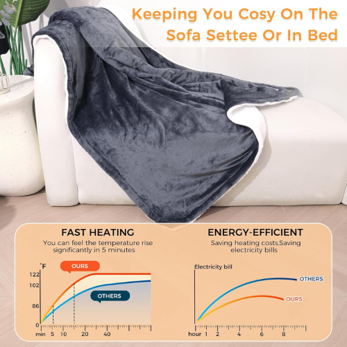 Large Heated Comfort Blanket – 160×130 cm