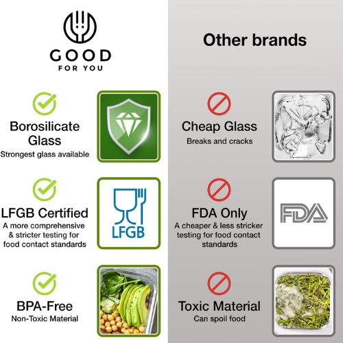 Glass Meal Prep & Storage Container Set – 20‑Piece Collection