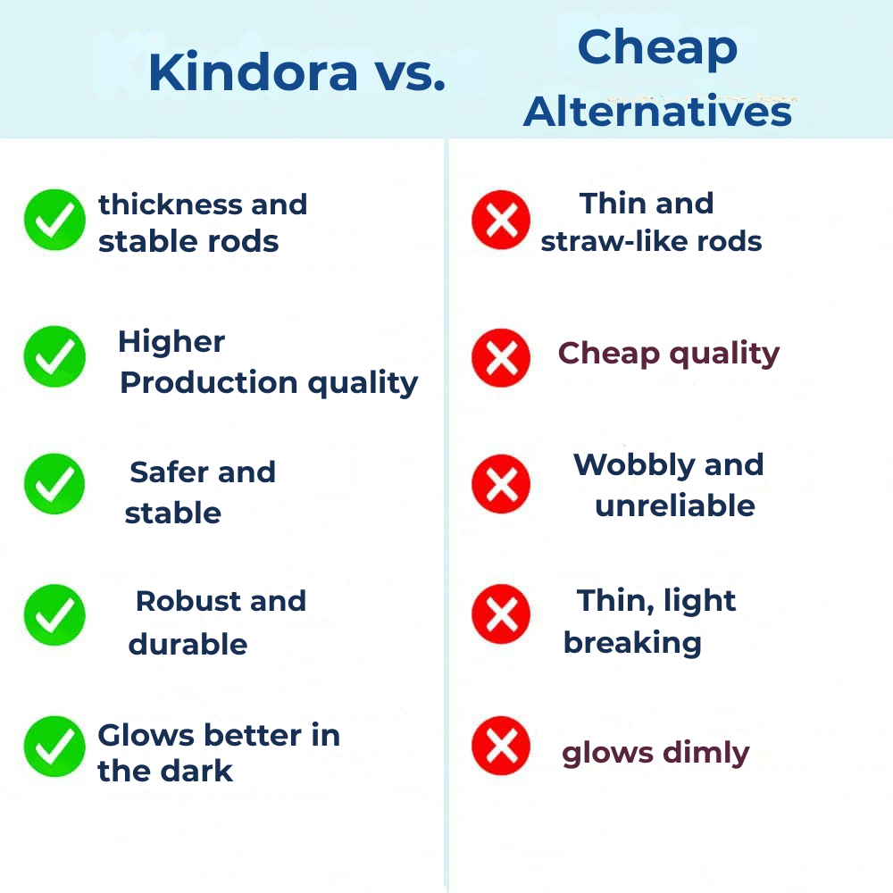 Children's Adventure Building Set